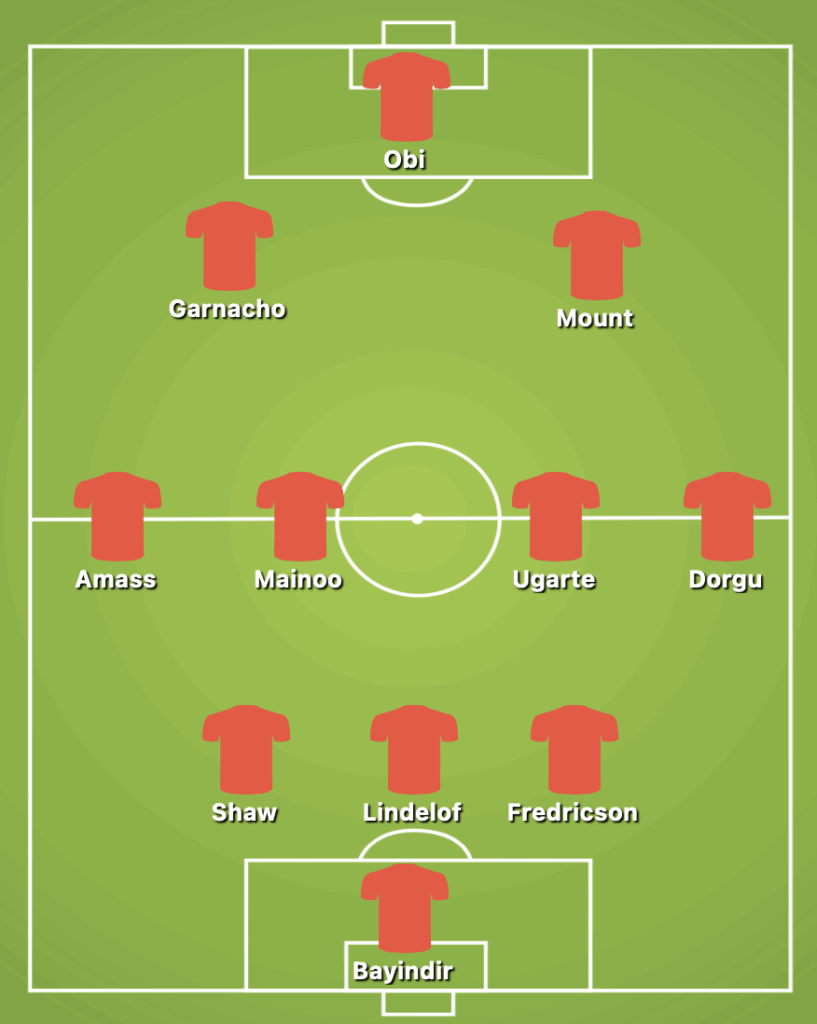 3-4-2-1 Manchester United Predicted Starting Lineup Against West Ham United